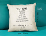 40th Birthday Gift for Women - Personalised Birthday Cushion Age 40 Gift for Her Ladies Year Month Week Design Daughter Sister Forty BNE40C