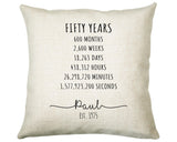 50th Birthday Gift for Men - Personalised Birthday Cushion Age 50 Gift for Him Mens Years Months Weeks Design Son Brother Fifty 1975 BNE50C