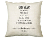 50th Birthday Gift for Women - Personalised Birthday Cushion Age 50 Gift for Her Ladies Years Months Weeks Design Mum Nan Fifty BNE50C